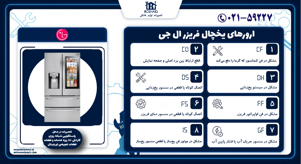 لیست ارورهای یخچال ال جی